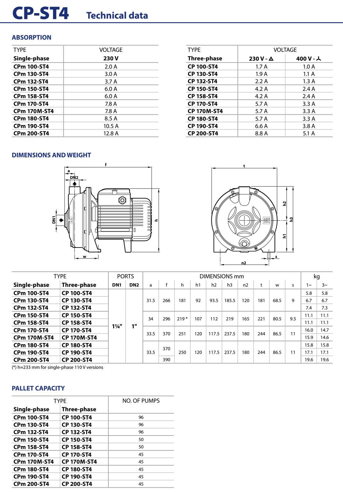 График-размеры-pedrollo-CP-ST